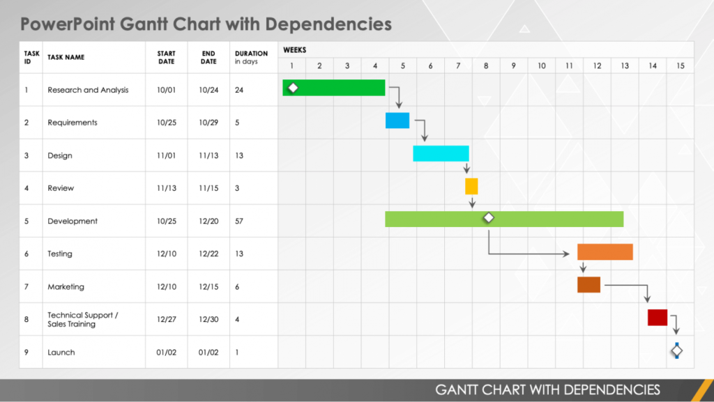 Download Gantt Chart With Dependencies Brain Powerpoint Infographic 