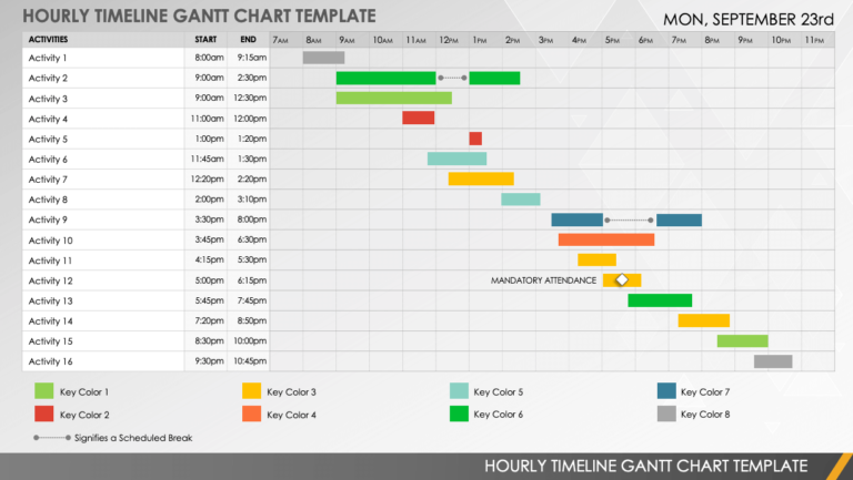 Download Hourly Timeline Gantt Chart Brain Powerpoint Infographic Template