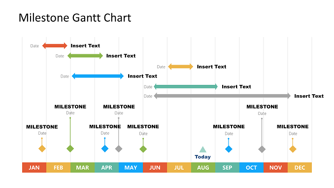 Milestone Gantt Chart
