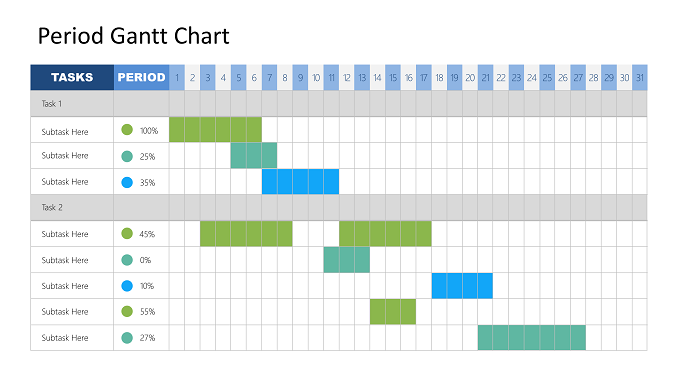 Period Gantt Chart