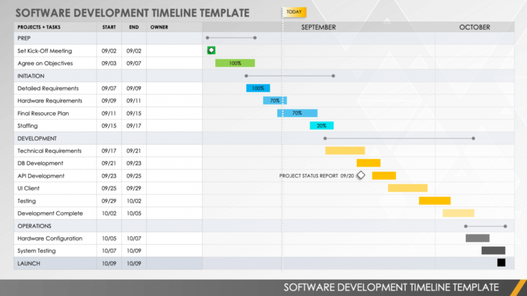 Download Software Development Timeline Brain Powerpoint Infographic ...