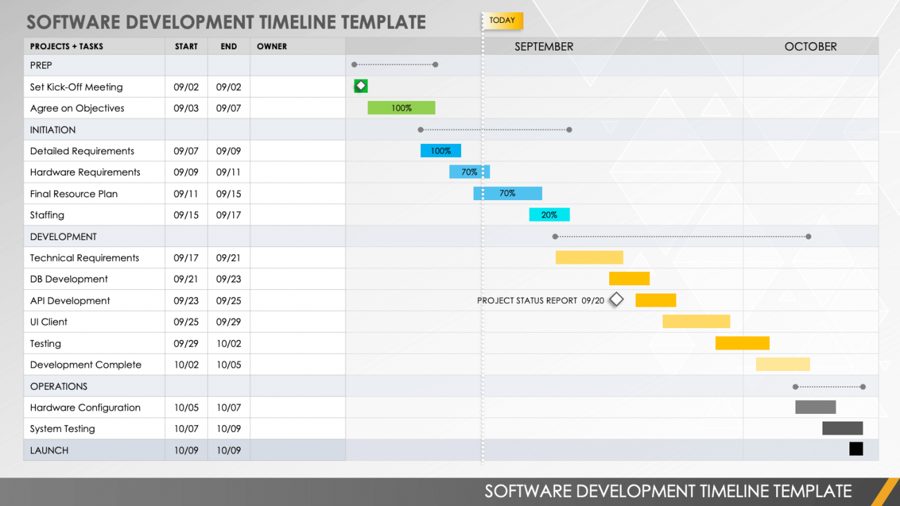 Software Development Timeline_PowerPoint