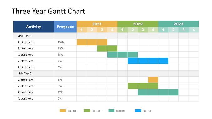 Three Years Gantt Chart
