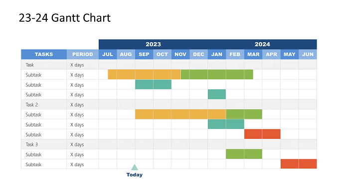 Two Year Gantt Chart