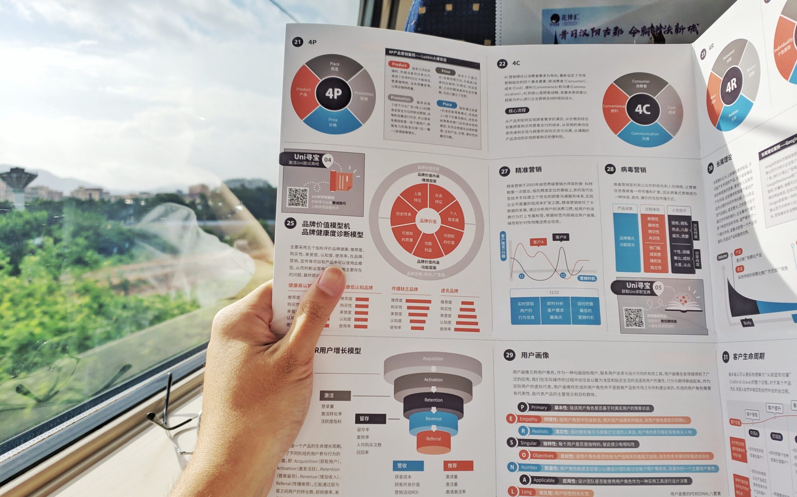 How to select best Powerpoint Presentation template