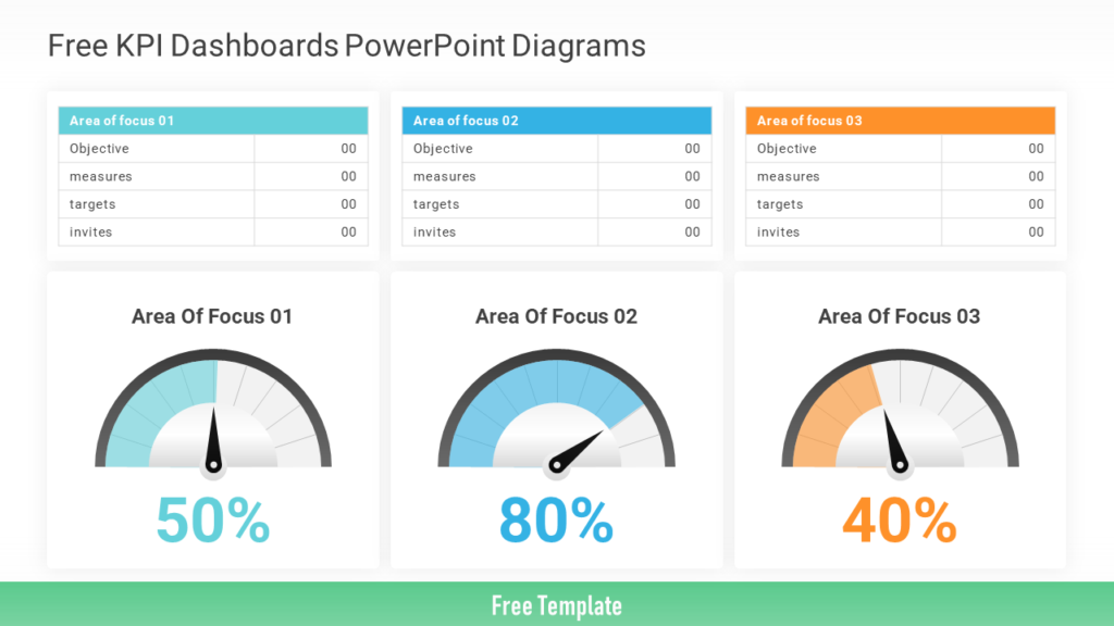 Free KPI Dashboards PowerPoint Diagrams