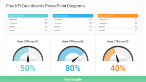 Free KPI Dashboards PowerPoint Diagrams