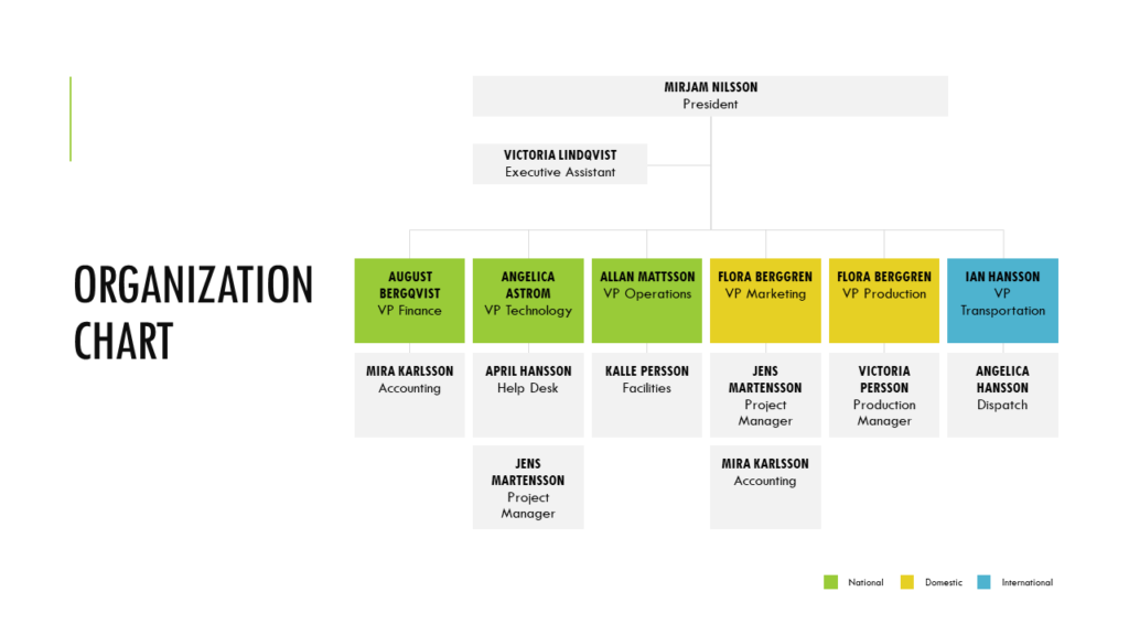 How To Add Organisation Chart In Powerpoint