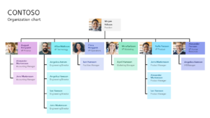 Hierarchical org structure PPT template