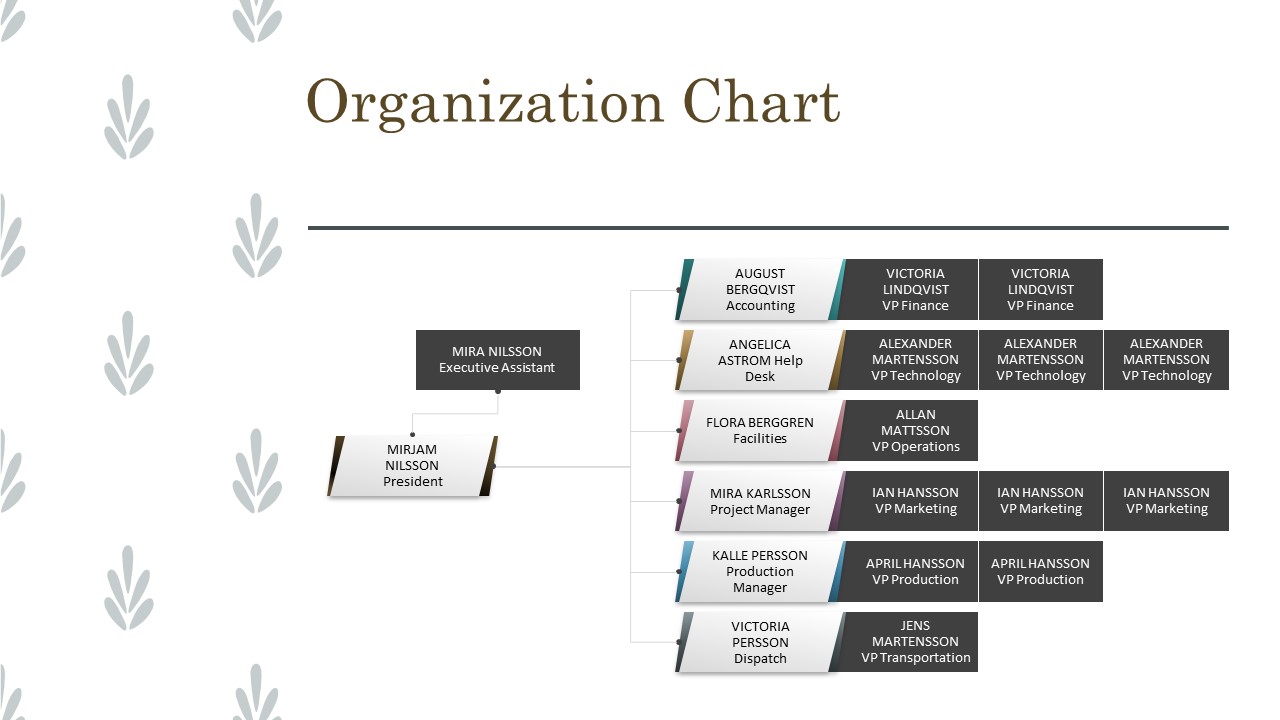 Minimalist Organization Chart PowerPoint template