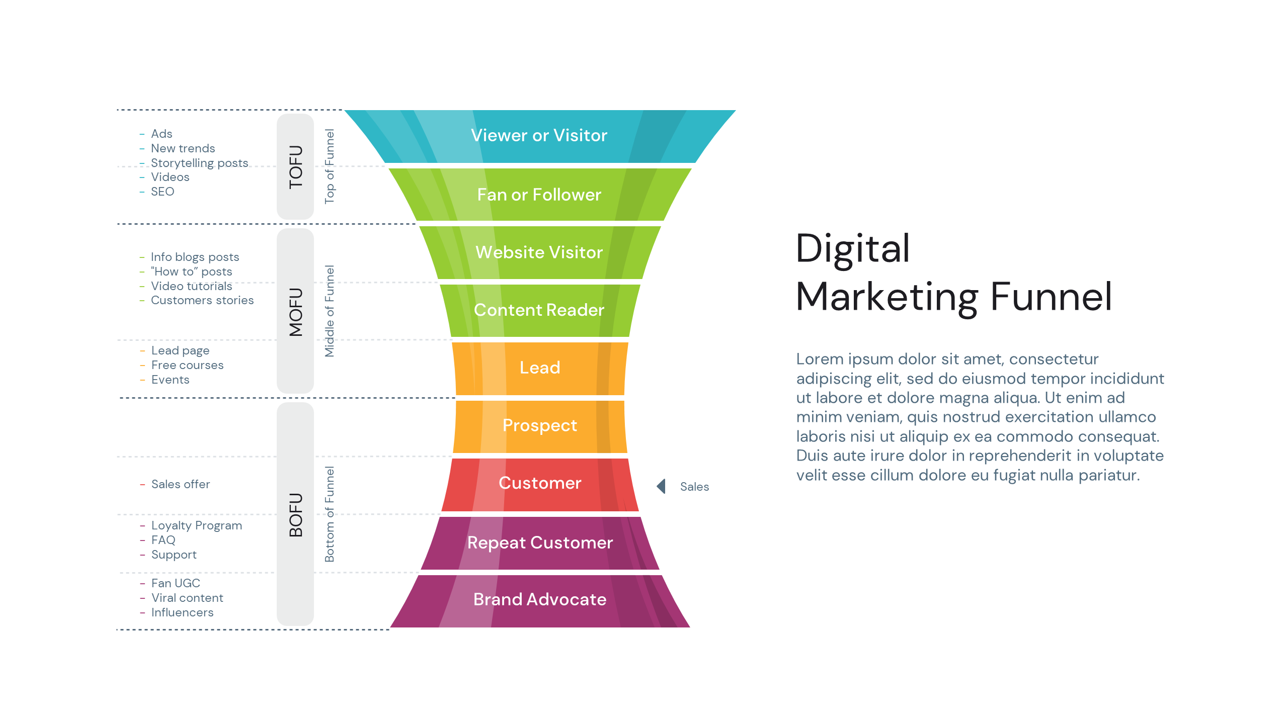 Digital Marketing Sales Funnel Powerpoint template