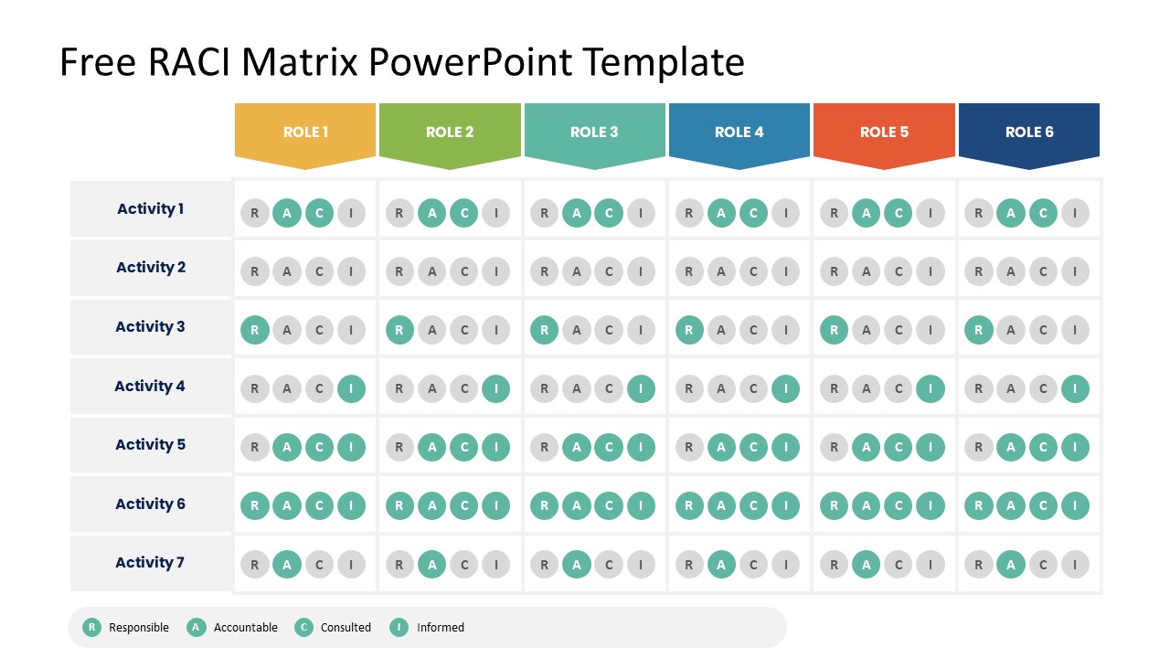 Free RACI Matrix PowerPoint Template