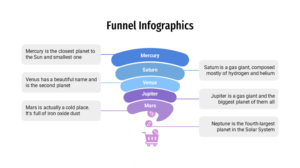 Funnel-Diagram