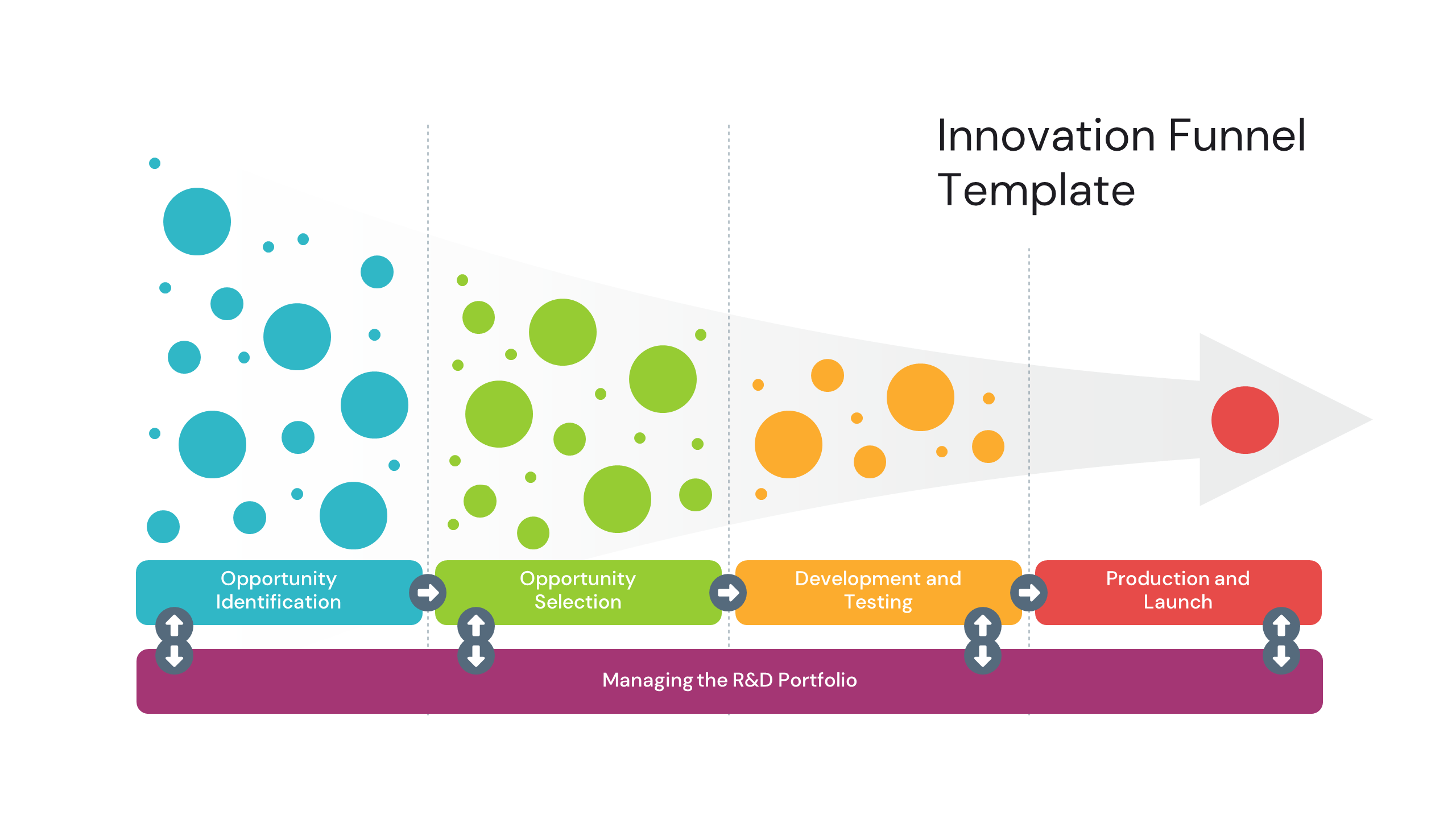 Innovation Funnel 4 stages free PPT template