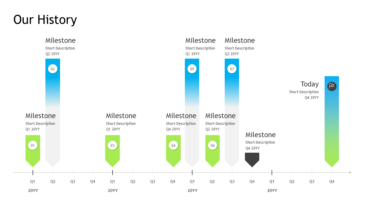 Download Editable Milestone Timeline Template
