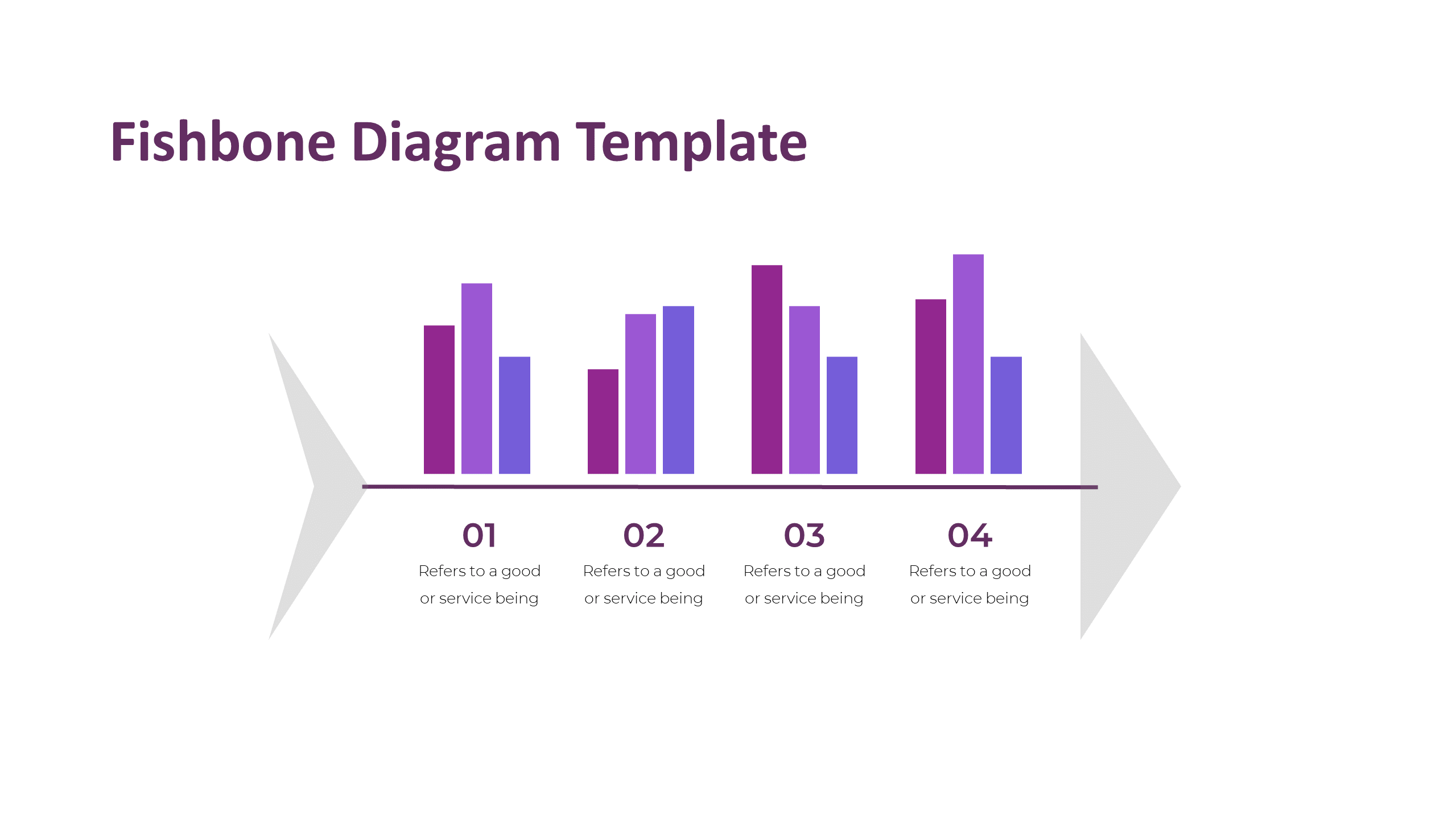 Bar Graph Fish Bone Analysis