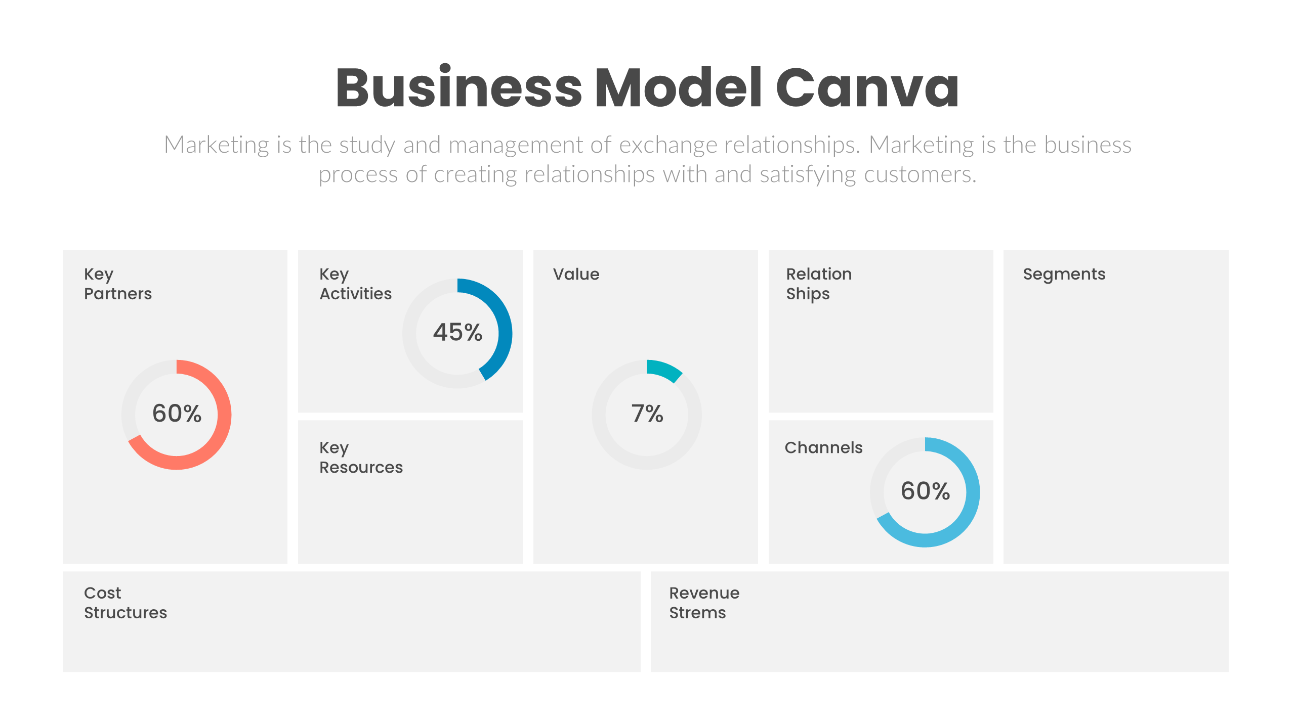 Business Model Canva design