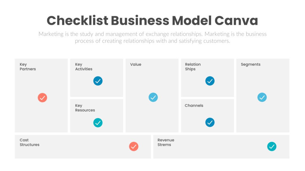 Checklist Business Model Canva design