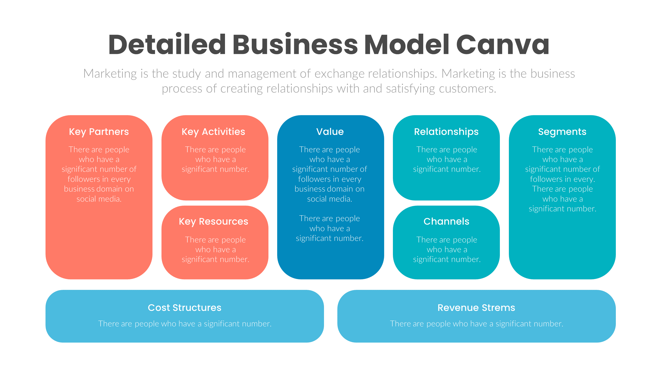 Detailed Business Model Canva