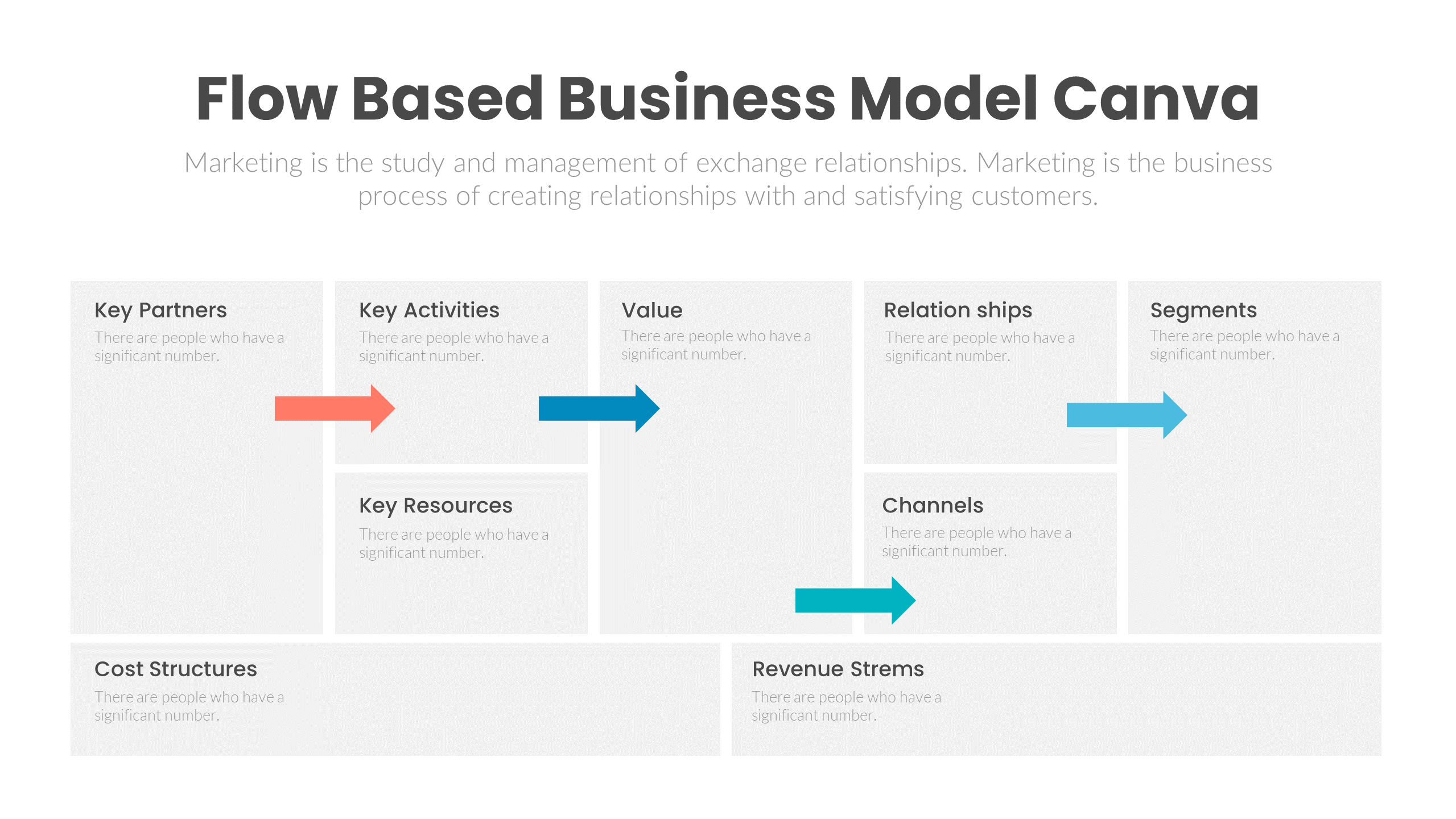 Flow Based Business Model Canva Design