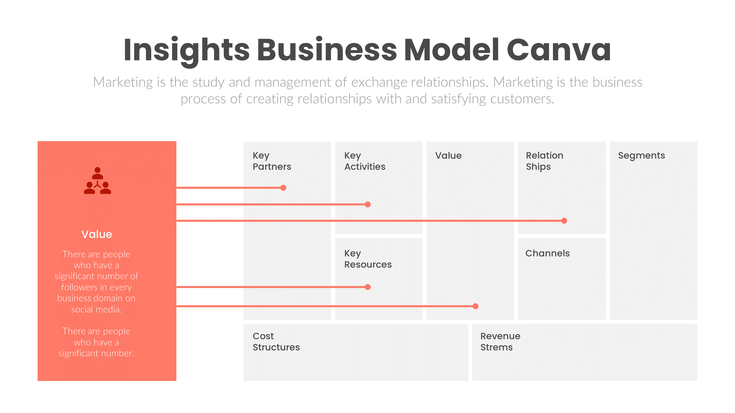 Insights Business Model Canva Design