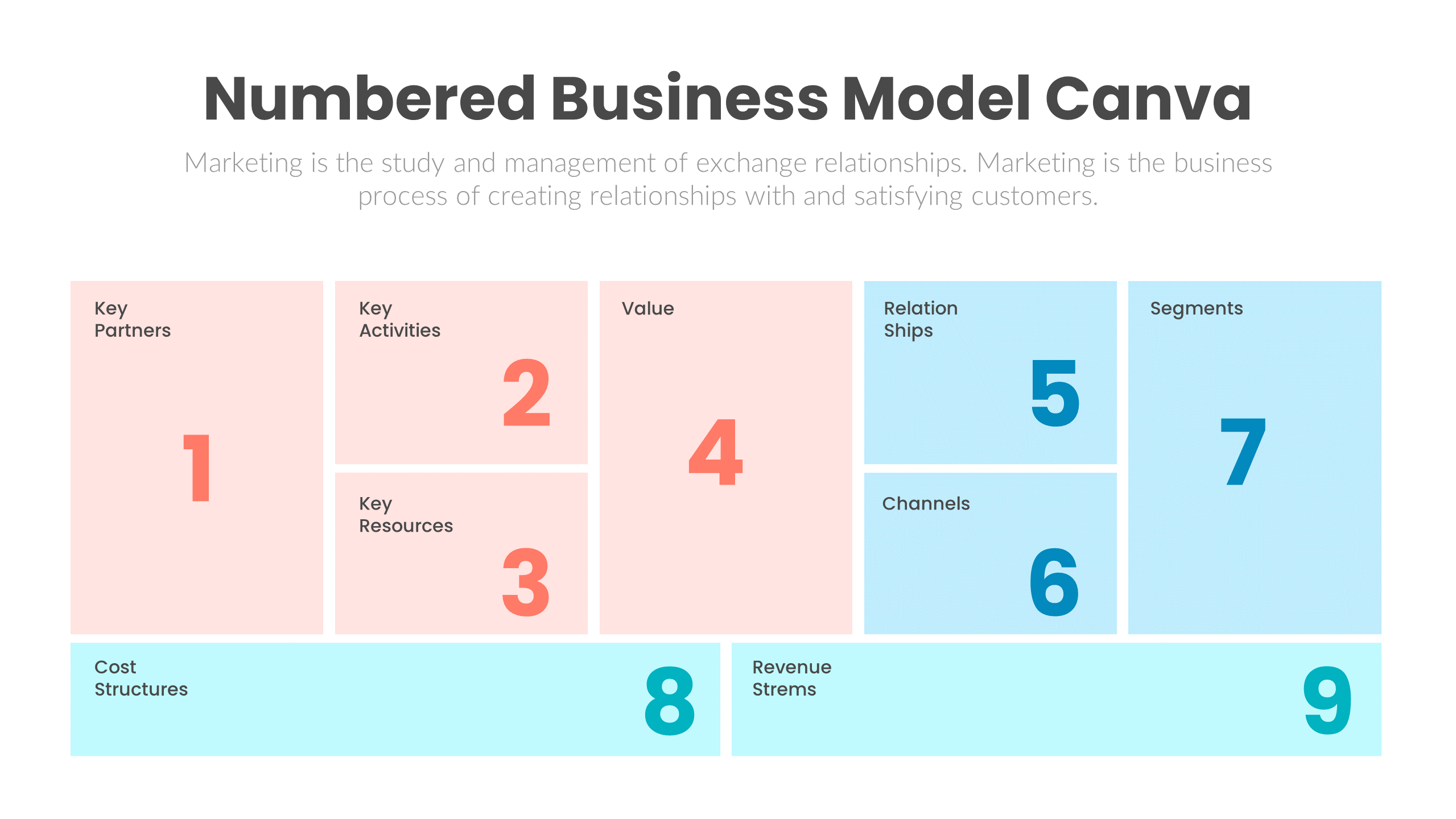Numbered Business Model Canva