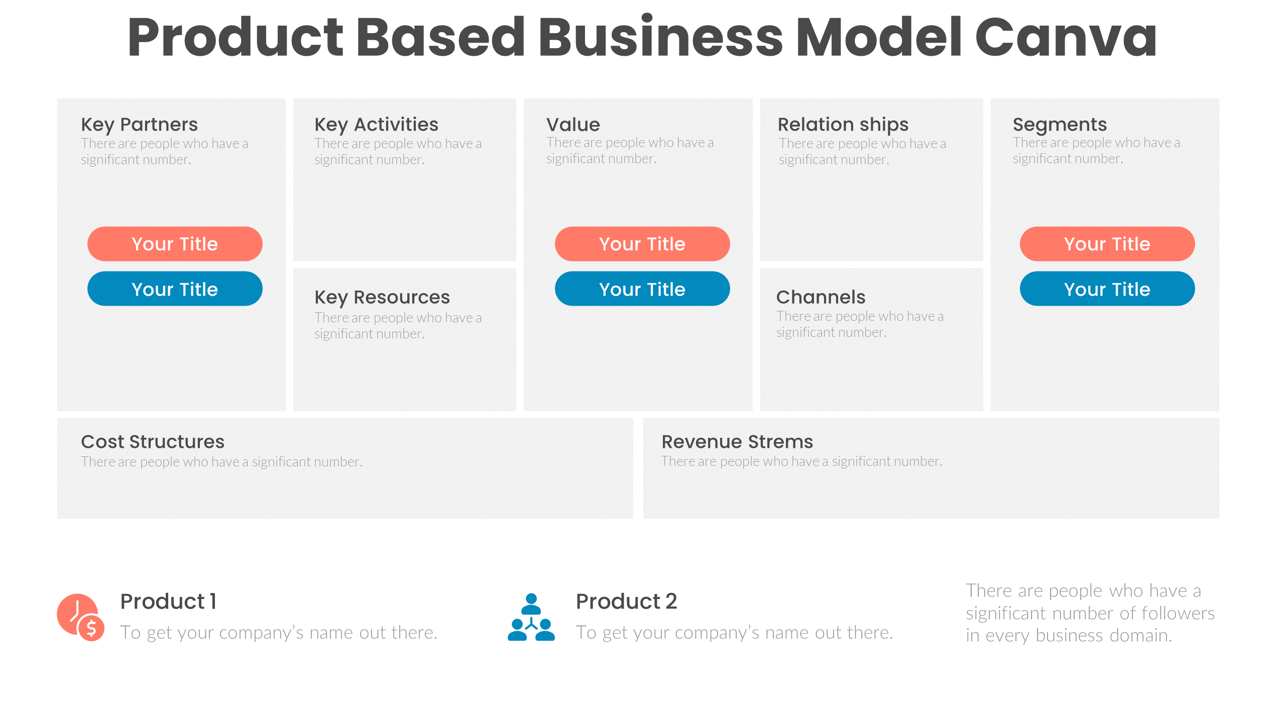Product Based Business Model Canva