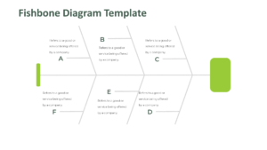 Download Fishbone Root Cause Analysis Brain Powerpoint Infographic Template