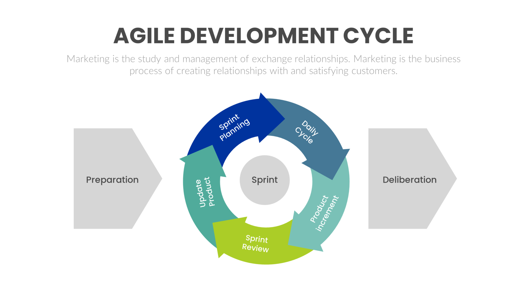 Download Editable Agile Development Cycle Ppt Template