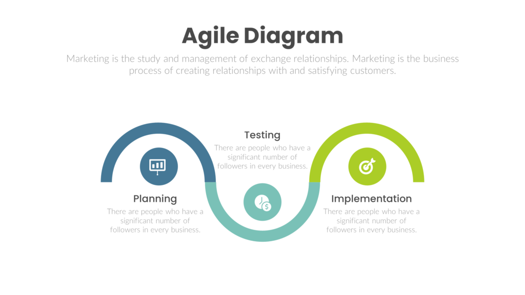 Download Agile Diagram Brain Powerpoint Infographic Template