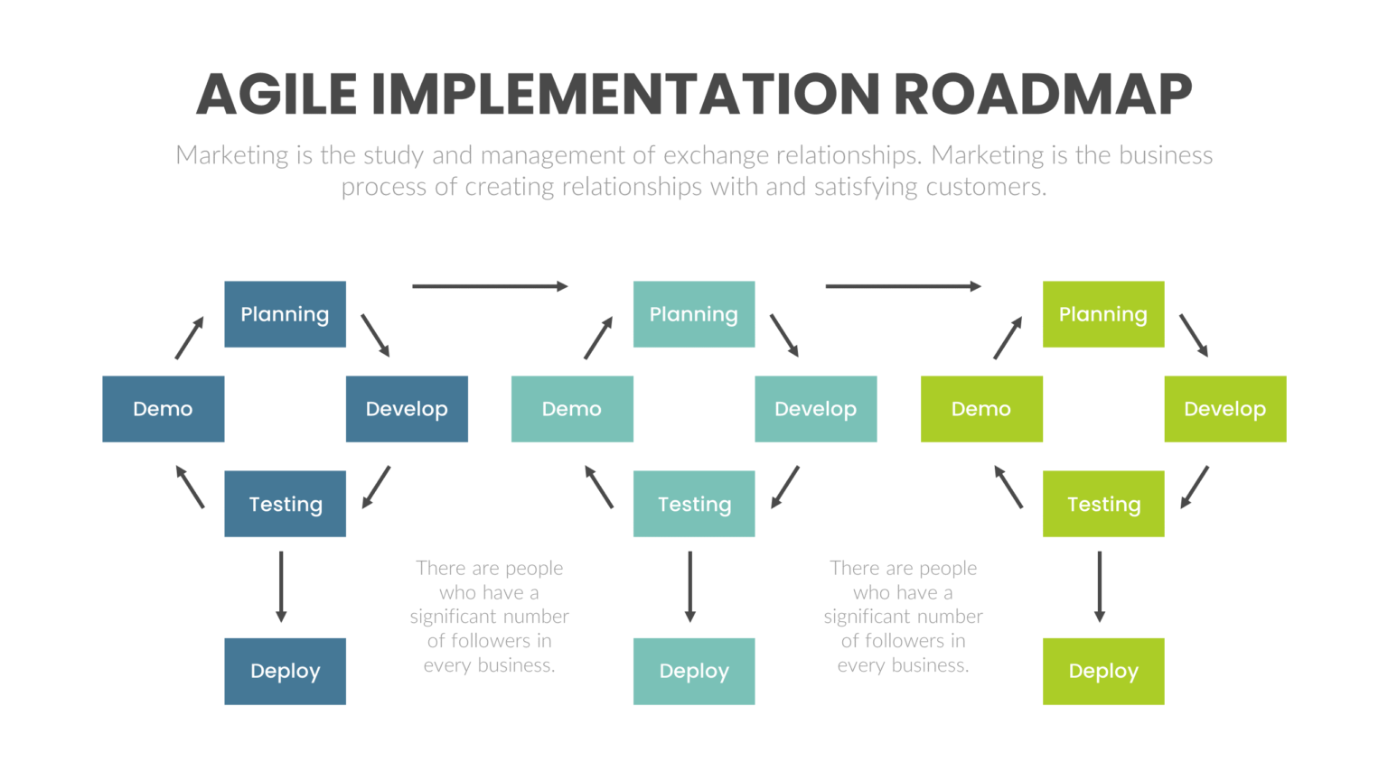 Download Editable Agile Implementation Roadmap PPT Template