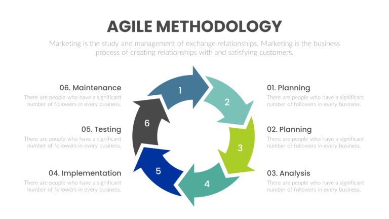 Download Editable Agile Methodology PPT Template