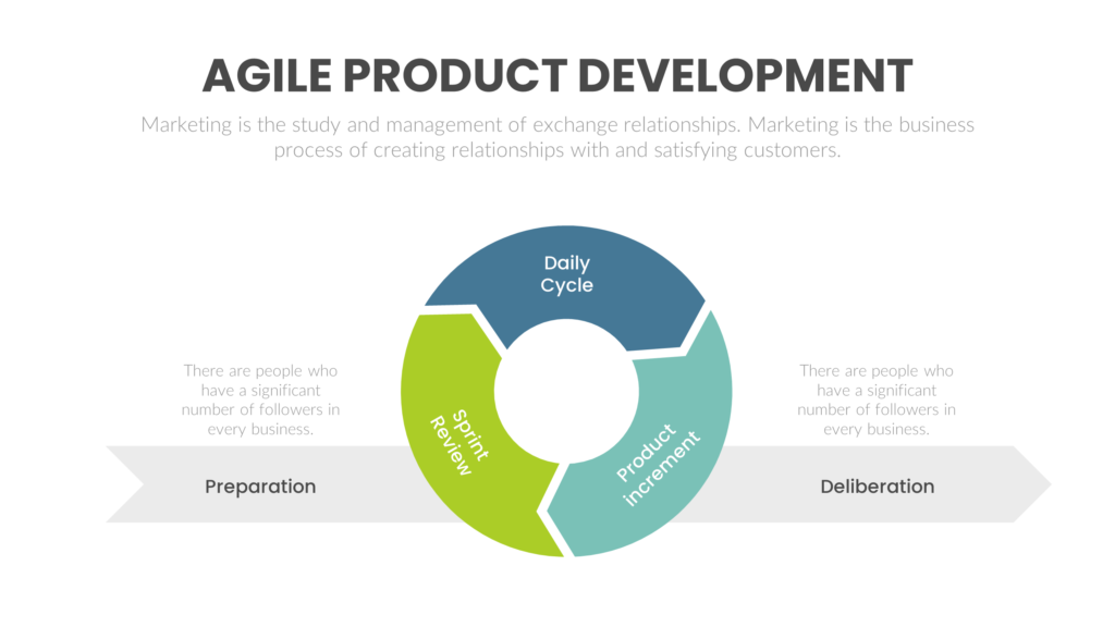 Agile Product Development Powerpoint Template