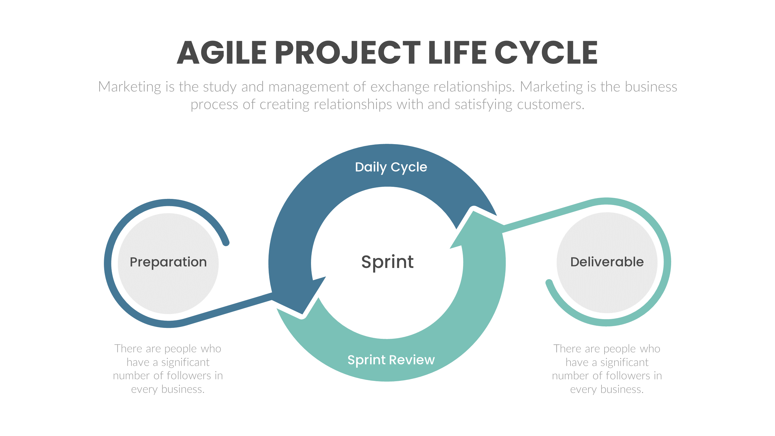 Agile Project Life Cycle Powerpoint Template
