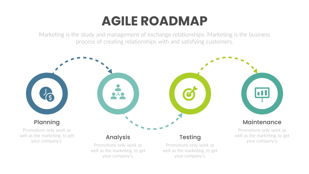 Download Editable Agile Roadmap Powerpoint Template 2335